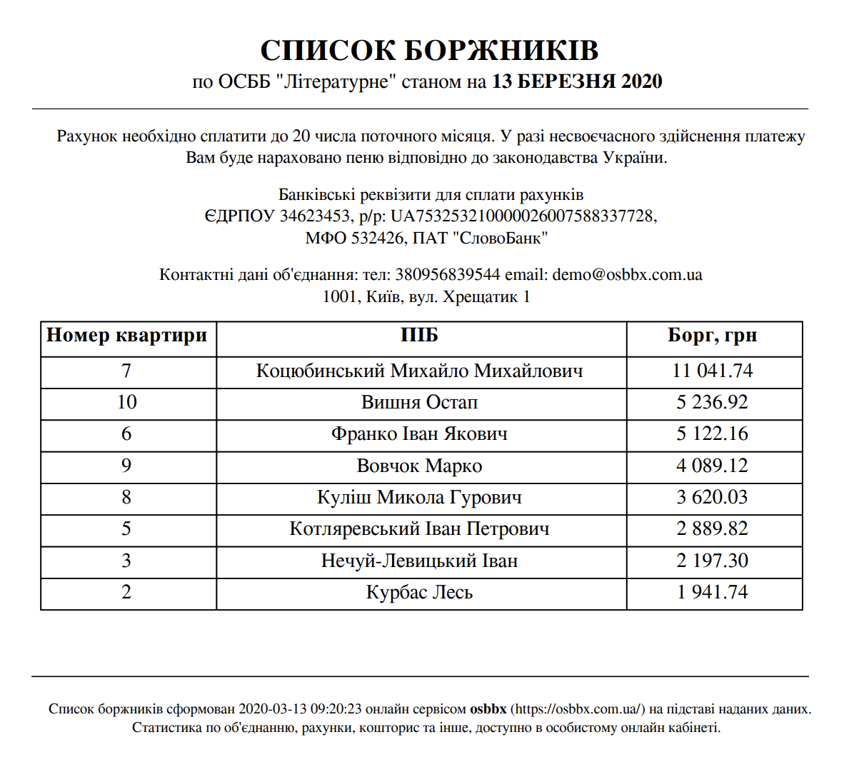 Приклад списку неплатників